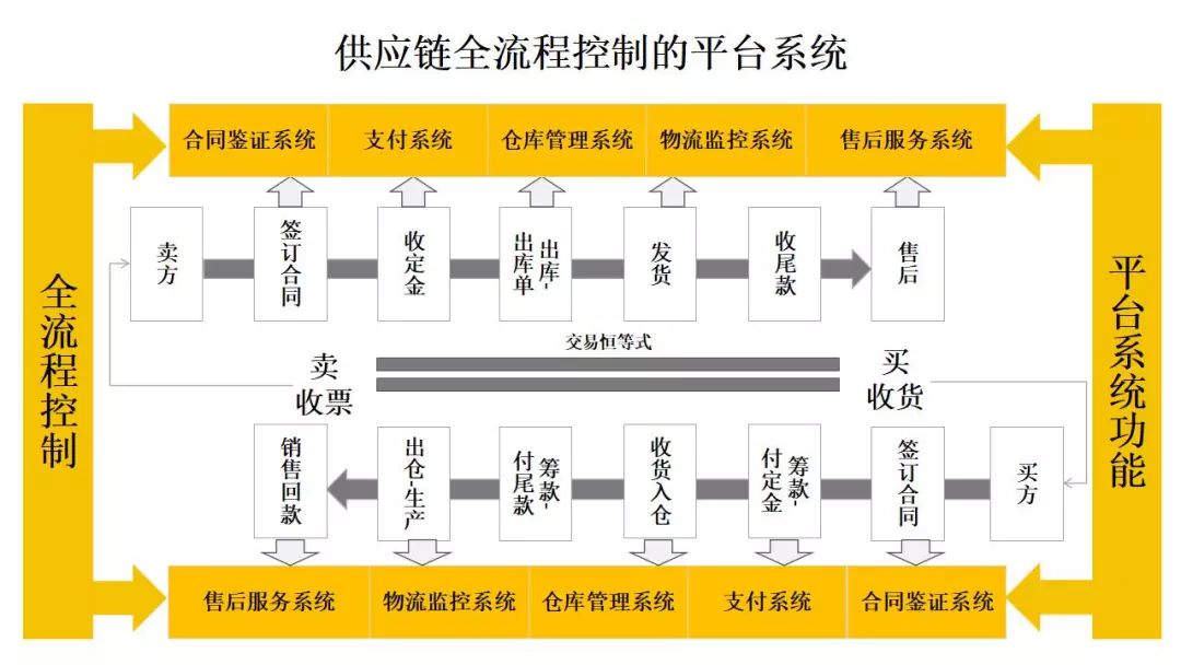 澳门4949最快开奖结果,供应链解答执行_交互款10.199