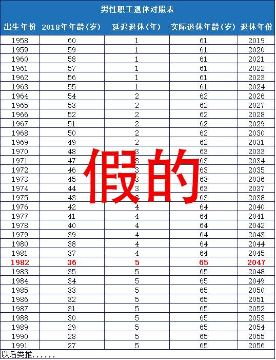 提前退休政策更新解读，最新消息与重磅消息汇总