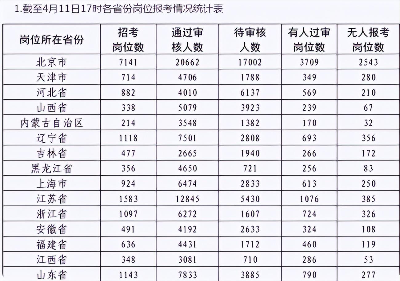 部队工资更新，11月4日发放情况及核对工资条全面指南