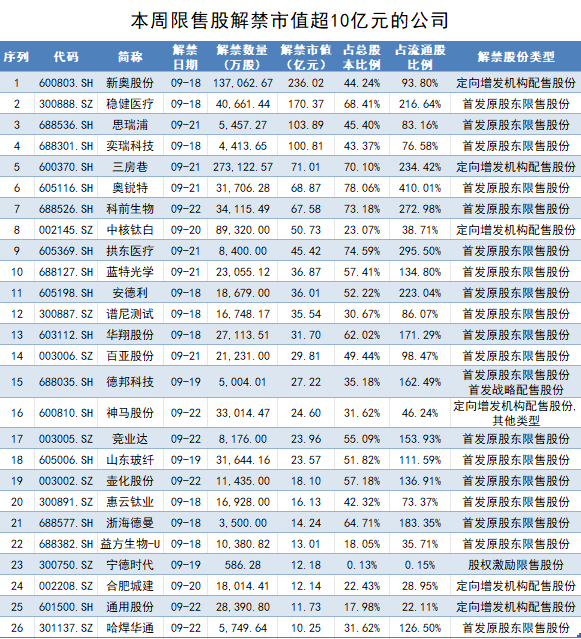 新奥天天免费资料单双,深入解析解答解释现象_发行版55.995