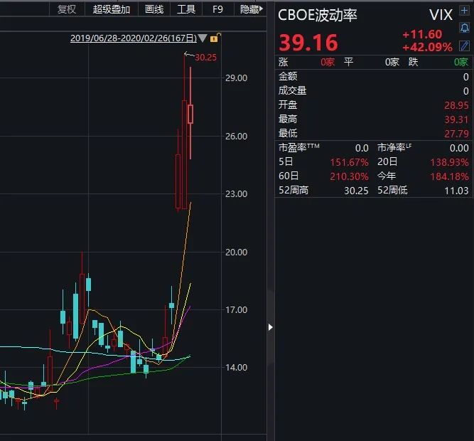 11月4日股市小波澜中的温情故事，与朋友的指数情缘及最新美股指数解析