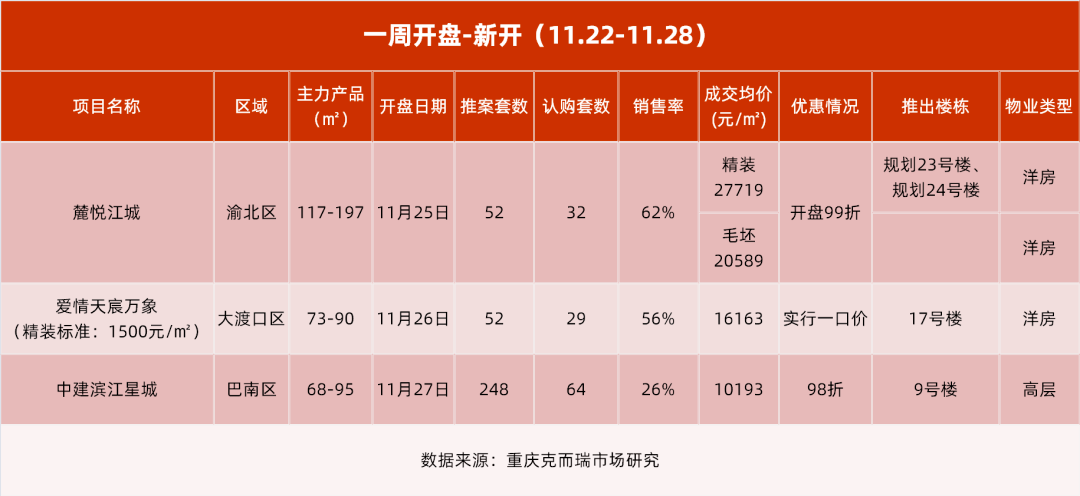 11月4日重庆海尔最新招聘动态，职业未来从这里启航