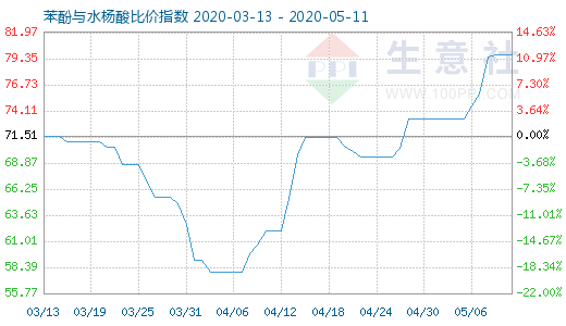 11月4日苯酚价格新动向，学习之旅中的自信与成就感之源