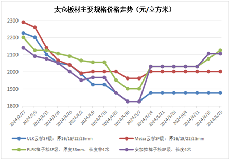 新澳门2024年资料大全宫家婆,预测分析解释定义_激发版7.916