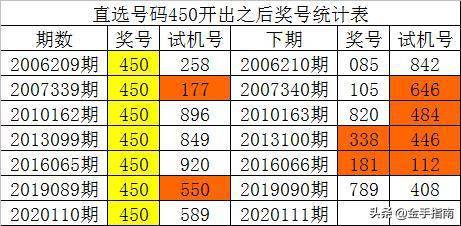 新澳门彩历史开奖结果走势图,明亮解答解释落实_速成集86.584