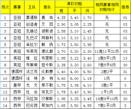 新澳天天彩免费资料查询,科学探讨解答解释路径_3D64.534