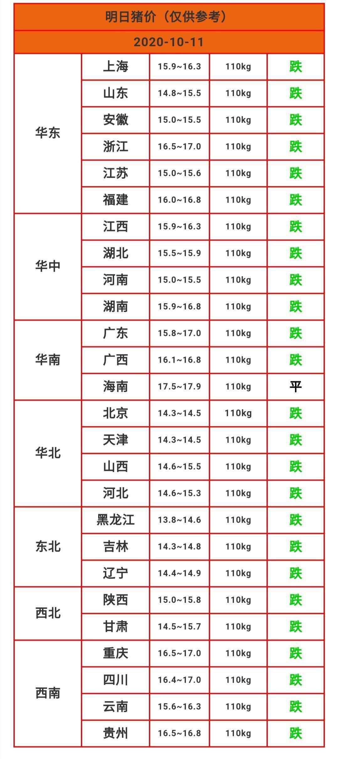 今日母猪价格走势分析与最新动态 11月4日猪价报告