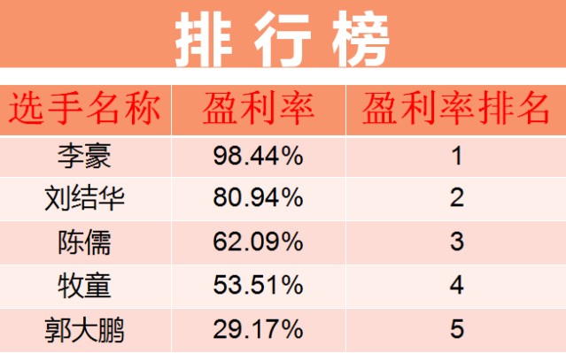 白小姐三肖必中生肖开奖号码刘佰,实地说明解析_设计型54.493