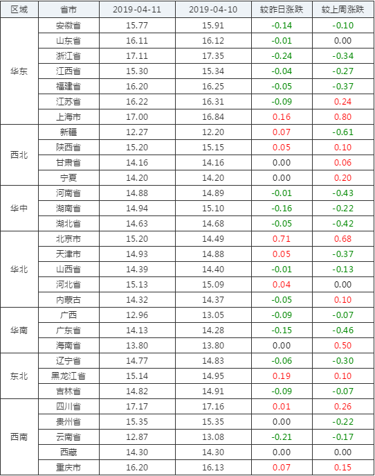 11月4日最新猪价评测，特性、使用体验与目标用户群体深度解析