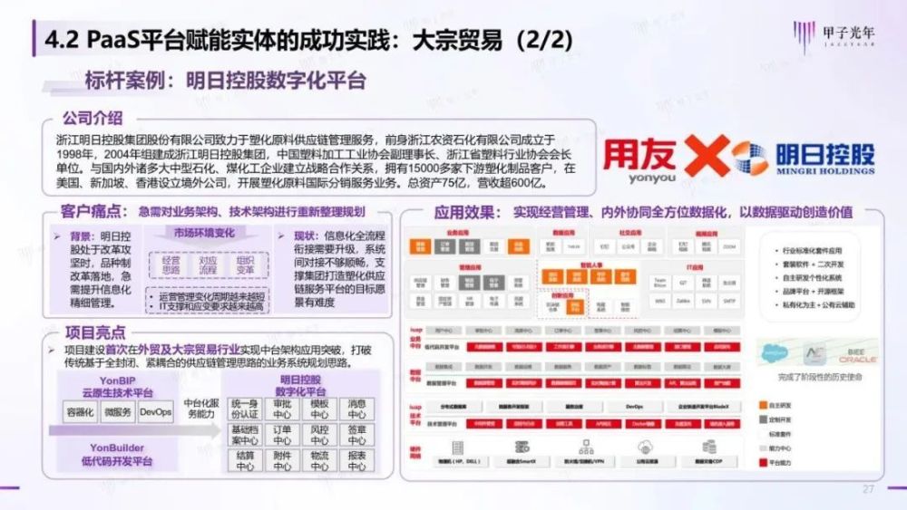 走进远奥 第36页