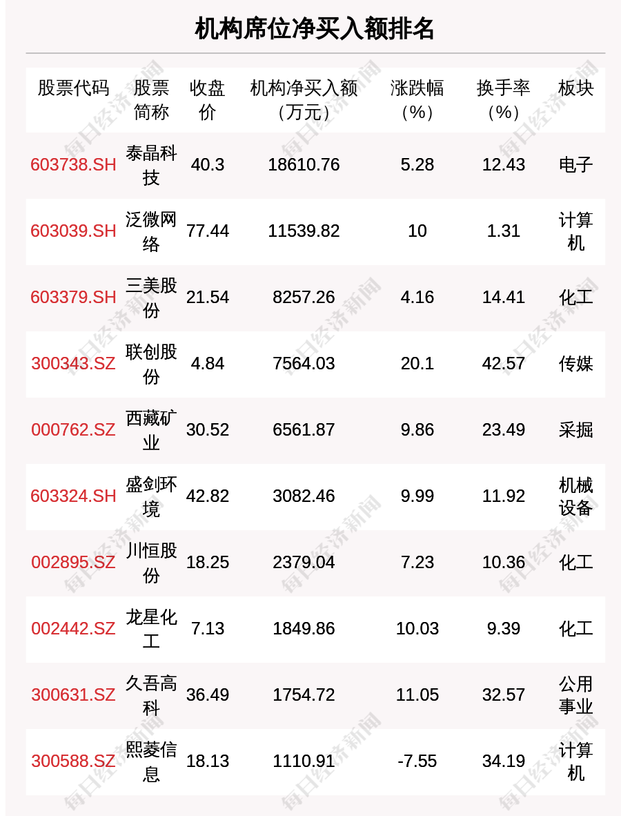 产品百科 第33页