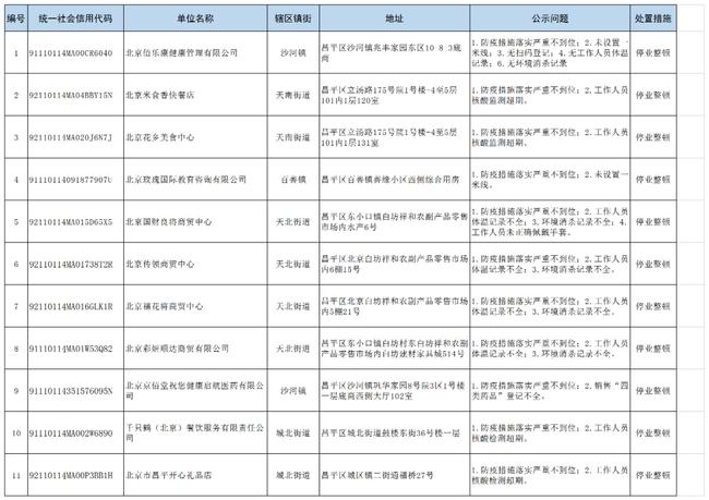 北京昌平最新科技战疫利器揭秘，智能防疫系统引领前沿科技战疫新体验