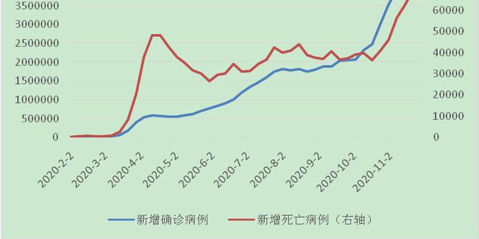 11月5日全球疫情最新传播态势分析，最新传播情况一览