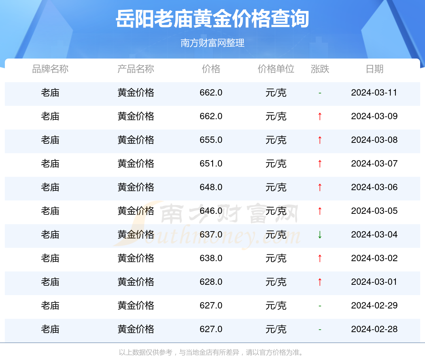 岳阳黄金最新价格指南，掌握黄金动态，一目了然