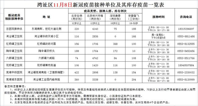 11月5日芜湖市最新招聘信息汇总，职场人的就业指南