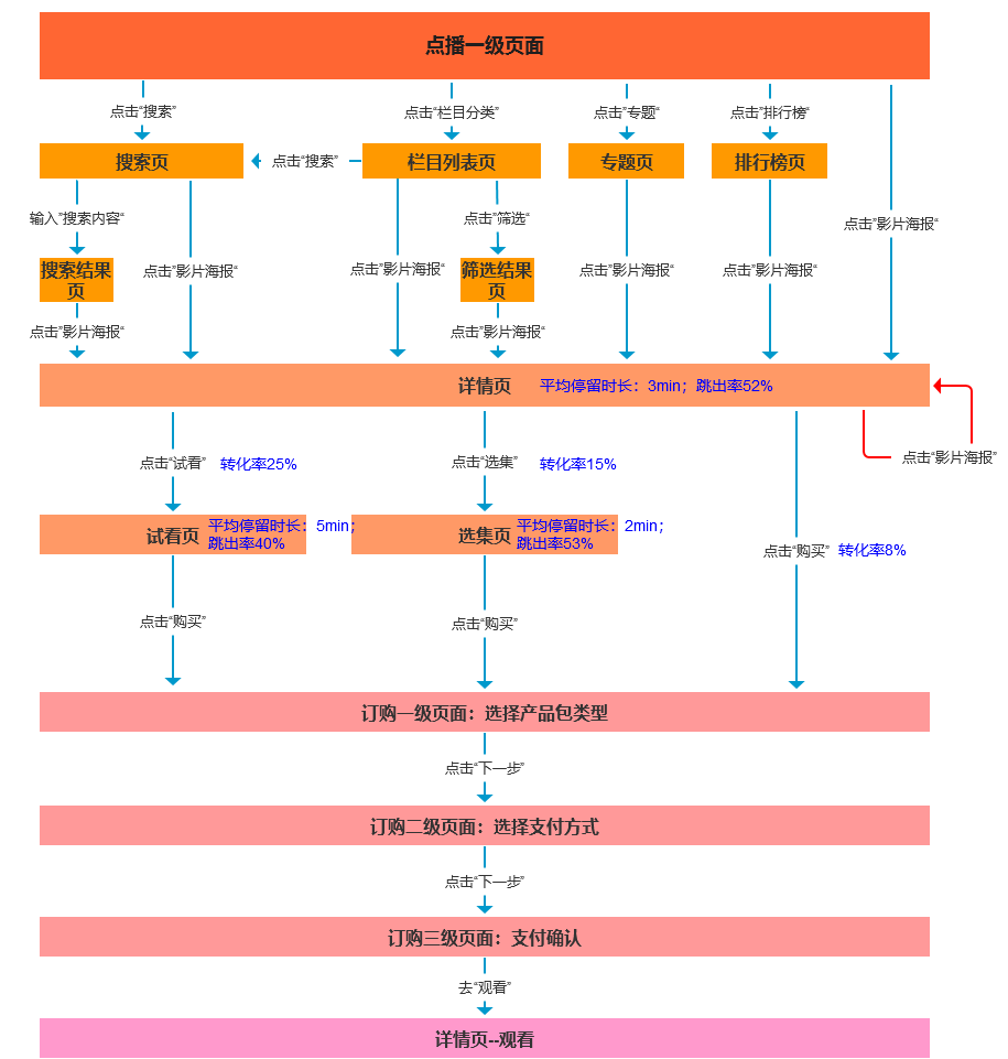 云烟 第10页