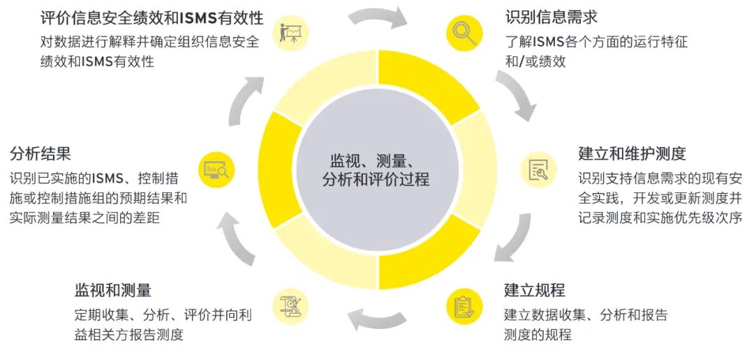 2024新奥免费看的资料,多元评估解答解释方法_供应集5.456