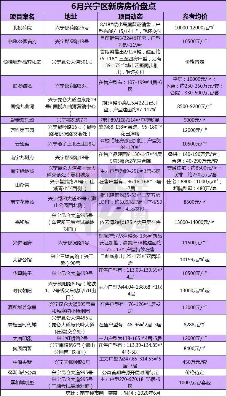 11月5日蔡家正源福源智能住宅最新房价发布，革新性居住与未来生活体验融合