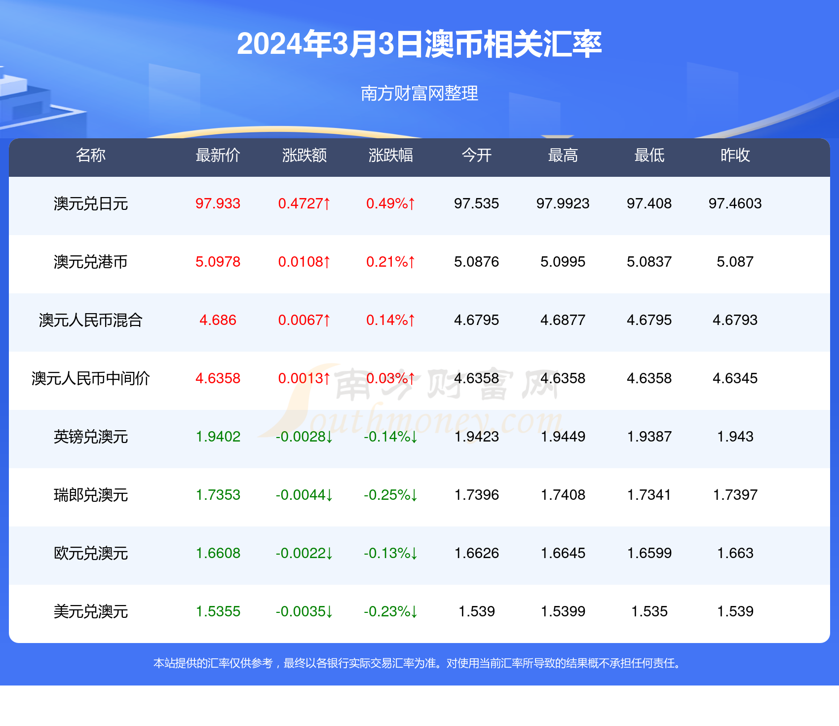 2024年新澳精准资料免费提供网站,数据支持策略解析_高级版0.579