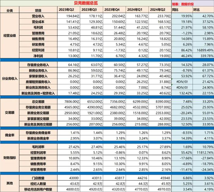 2024新奥正版资料免费大全,灵活解答解释数据_pack79.979