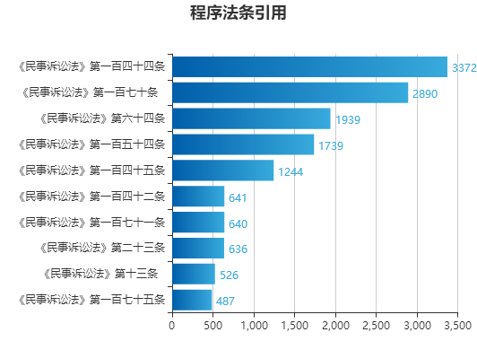 admin 第7页