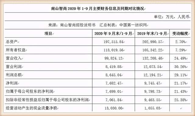 橘虞初梦 第8页