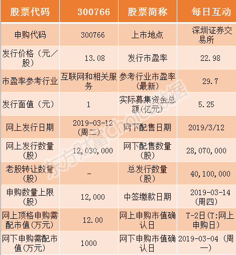 2024澳门开奖结果记录,互动策略解析_实现款69.208