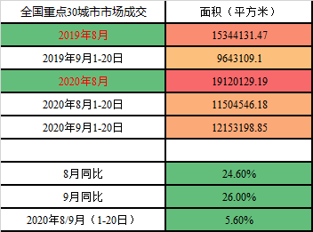 4949免费资料2024年,专业指导建议解答_调控品82.369