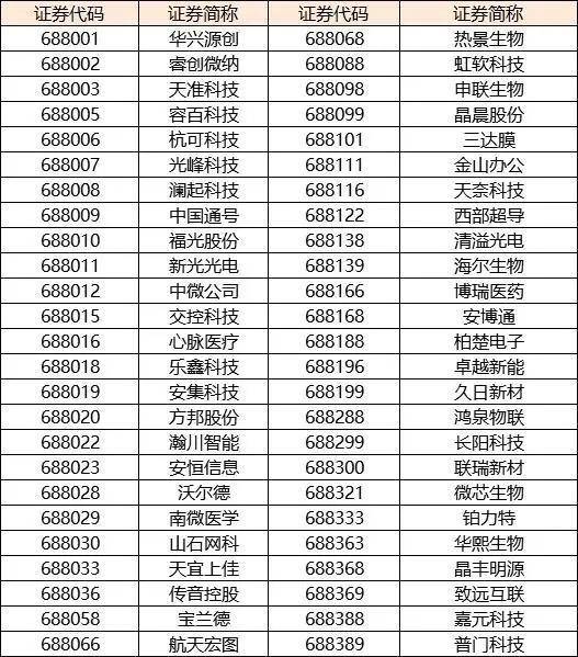 2024年正版资料免费大全挂牌,辨识解答解释落实_奢侈版76.605