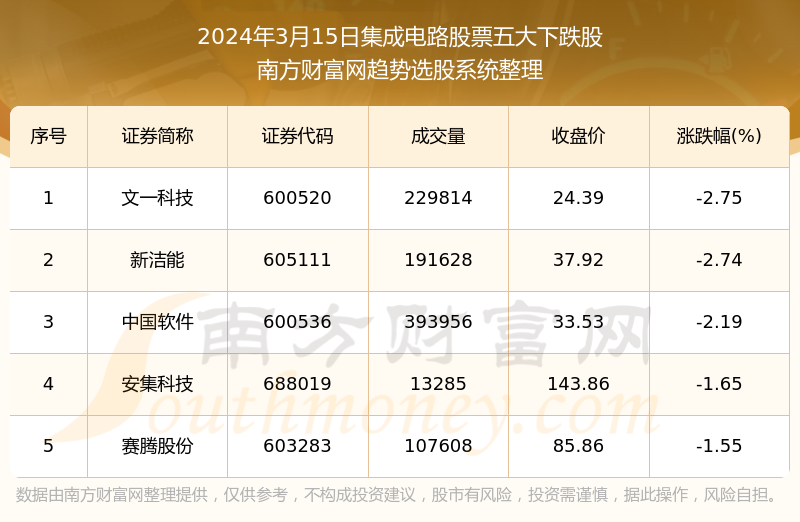 2024天天彩资料大全免费,集成解答解释落实_Device37.898