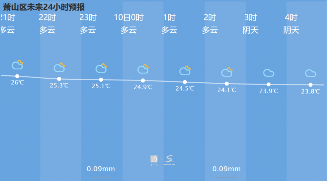 江南烟雨断桥殇 第6页