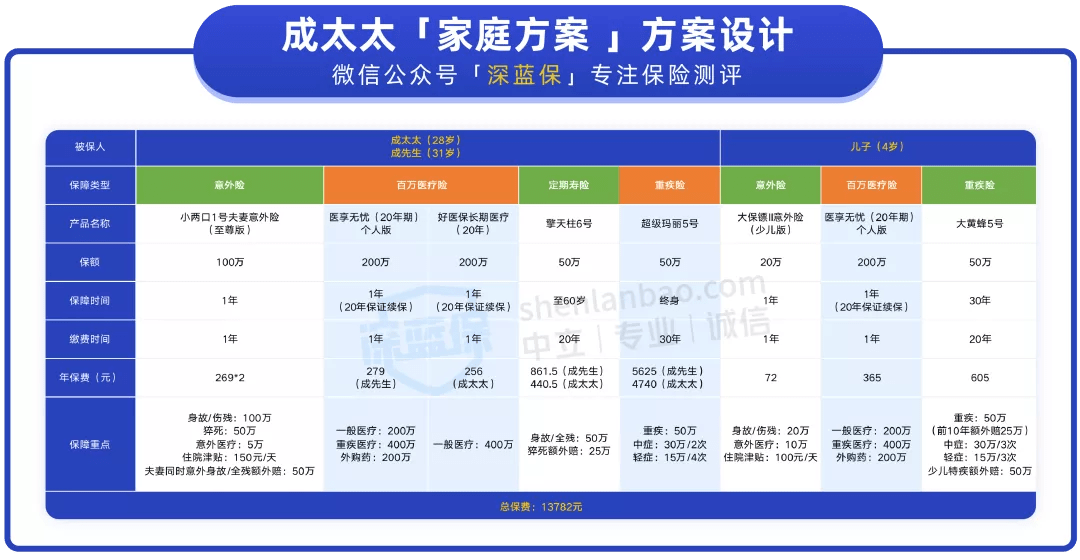 回眸最初 第6页