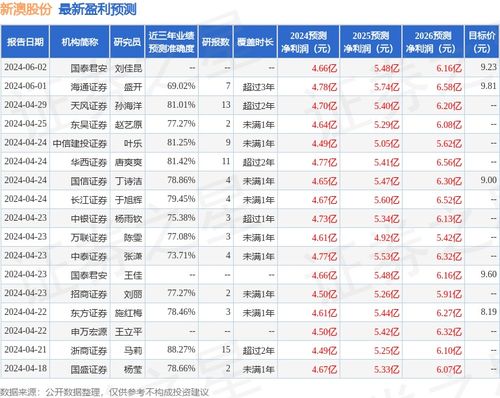 新澳天天开奖资料大全038期,目标设定解答落实_高手版46.685