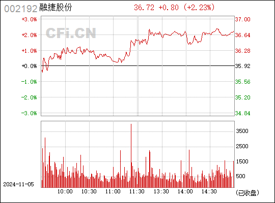 2024年澳门开奖结果,迅捷解答问题处理_ST38.431