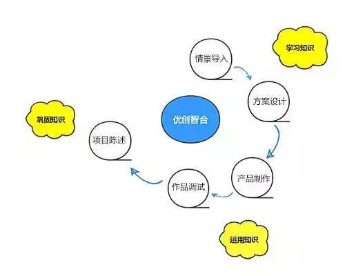 2024新澳资料免费大全,数据驱动方案实施_编程版70.923