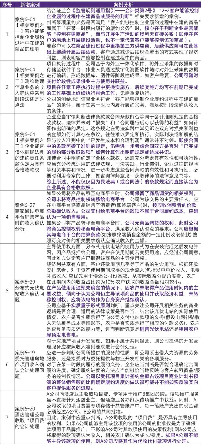 2024新奥资料免费精准175,节约实施解释解答_清新版31.713