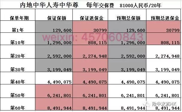 二四六香港管家婆生肖表,判断解答解释落实_激发版68.579