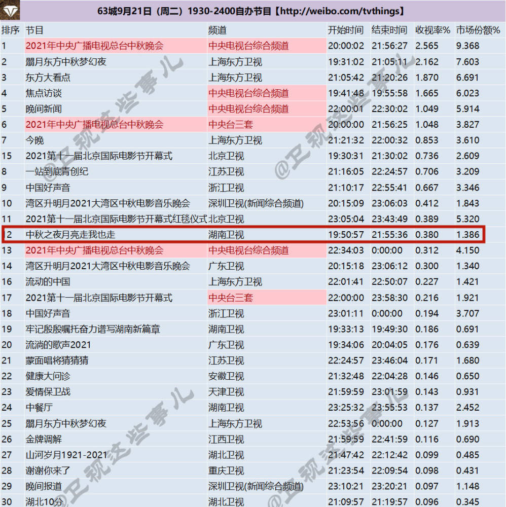 产品百科 第5页