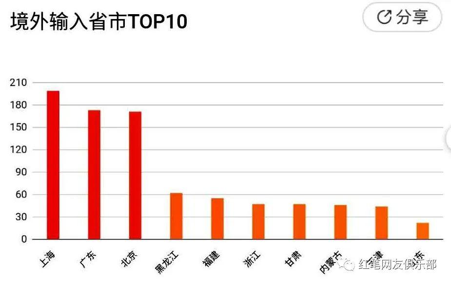 11月6日疫情下的温馨日常，阳光、爱的纽带与新冠肺炎最新数据情况