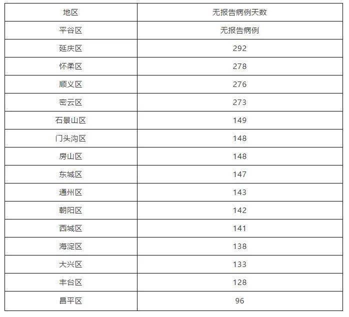 11月6日新增肺炎最新疫情全面评测与详细介绍