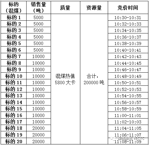 内蒙古疫情风险等级划分最新解读（11月6日版）