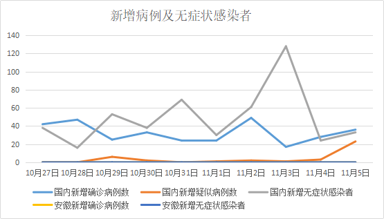 11月6日病毒数据最新解析，动向、观点碰撞与个人立场