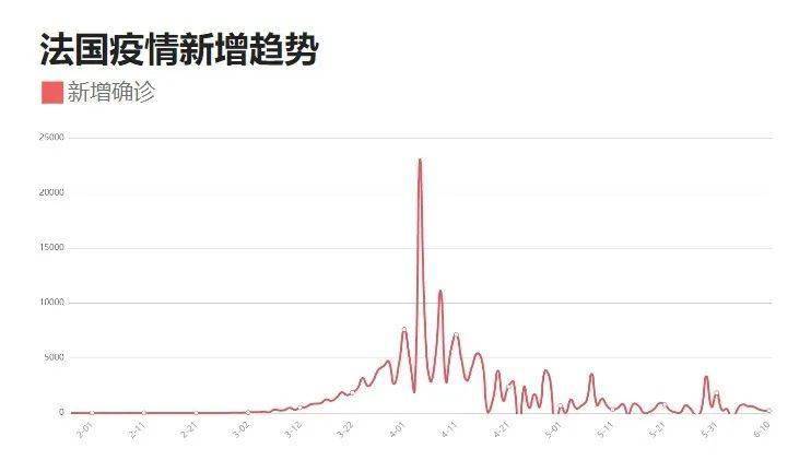 11月6日新冠最新疫情下的科技领航，国内高科技产品实战解析与未来守护