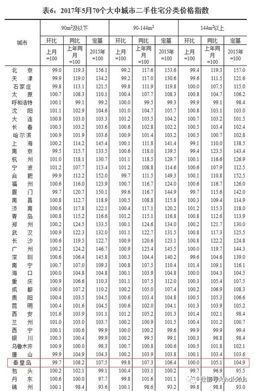 揭秘秦皇岛最新房价动态，小巷特色小店与环境魅力共存