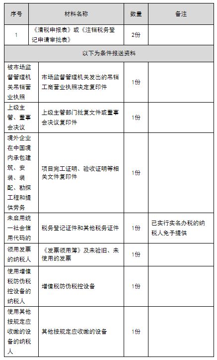 重磅更新！一键注销新体验，11月7日最新公司注销流程系统科技引领时代潮流