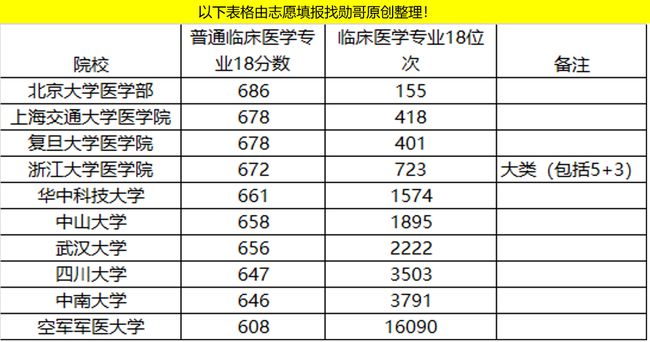 中国最新医学大学排名深度解析，医学教育的现状与未来展望展望