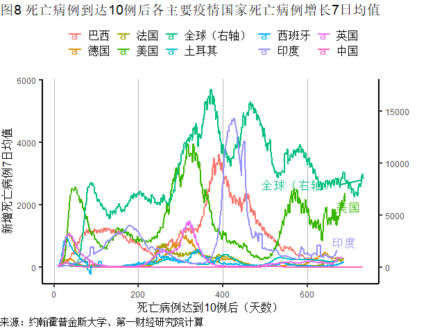 中国疫情最新重点区域深度解读，现状与面临的挑战（截至11月7日）