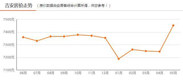 揭秘吉安上江界最新房价，洞悉购房新动向！