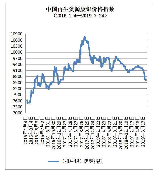 11月7日西安废铜价格最新行情揭秘与走势分析