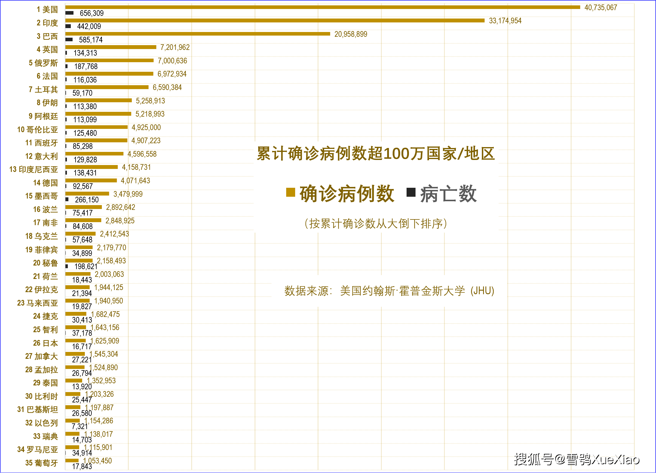 全球最新新冠病例数据报告（截至11月7日），聚焦要点分析